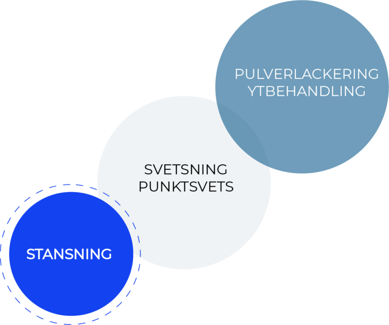 Dekorativ bild på illustration över stansningsprocessen